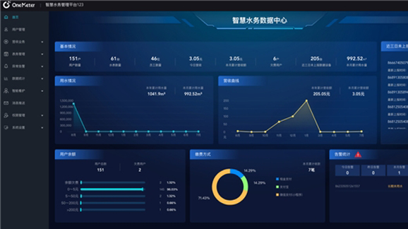 中移物聯(lián)為阿克蘇地區(qū)水務(wù)改造注智賦能，市政中水智能取水機(jī)、市政智能加水機(jī)、智能消防水鶴