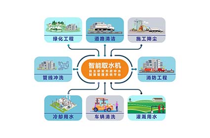 污水“重生”變身“第二水源” ，鄭州城區(qū)一周產(chǎn)生的再生水相當(dāng)于一個(gè)西湖